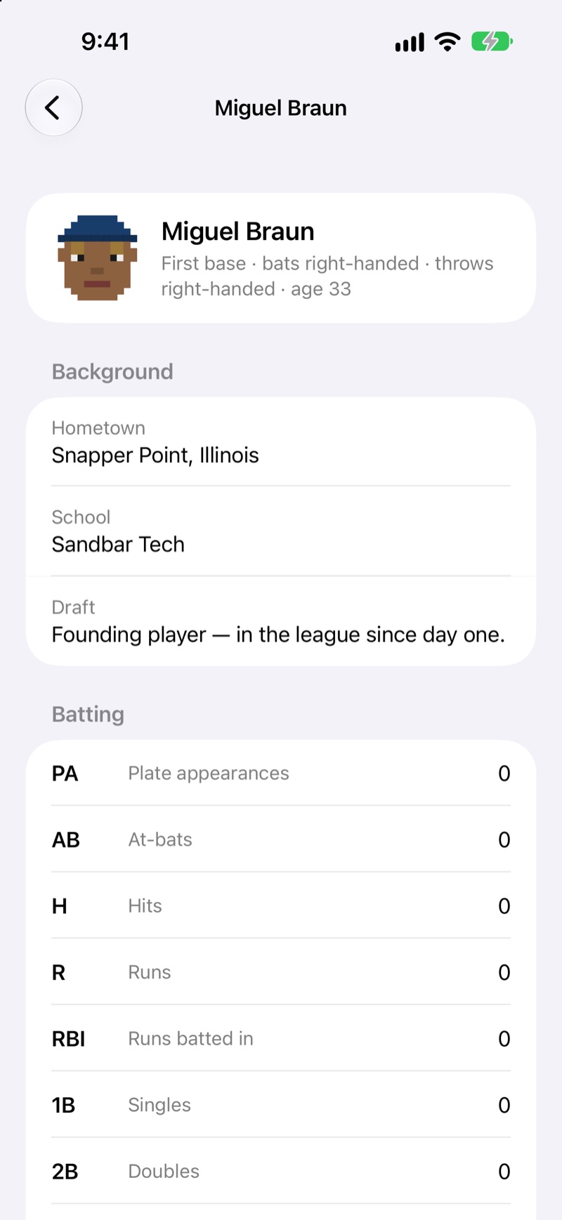 Miguel Braun’s player card: an 8-bit portrait in a blue cap, first base, bats and throws right-handed, age 33, from Snapper Point, Illinois, schooled at Sandbar Tech, a founding player in the league since day one, followed by his batting stats.